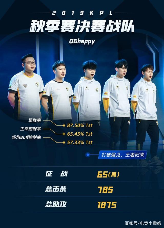 Hanwha Life Esports 和 OKSavingsBank BRION 在 LCK 2025 赛季中获得胜利